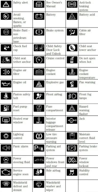 cat skid steer warning lights meaning|cat skid steer error codes.